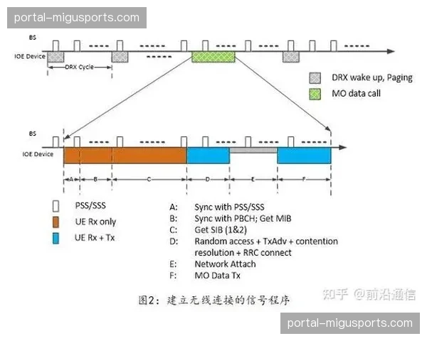 5G超低延时链路在智能化推进阶段覆盖 彻底消弥远程制作通信瓶颈