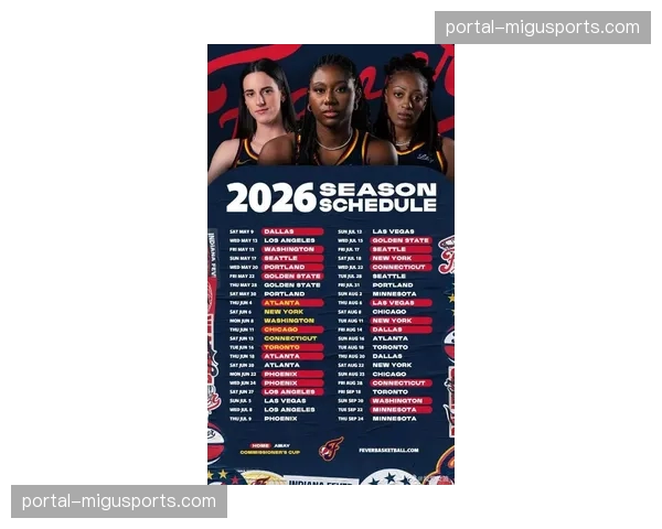 2026赛季WNBA自由球员市场尘埃落定，各队阵容评级出炉