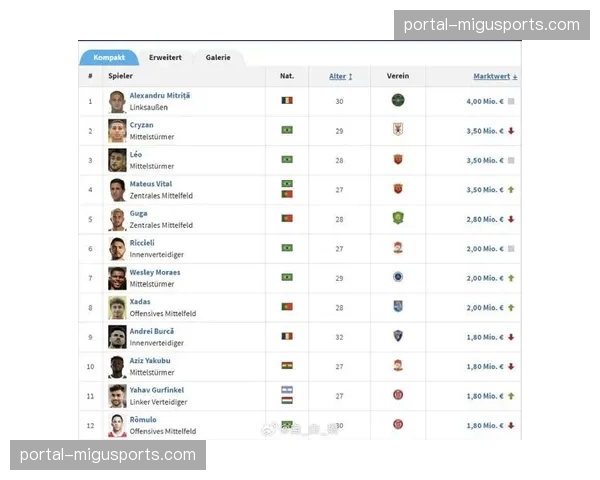 报道：为吸引美国市场，德甲计划在2026年夏季增加赴美热身赛数量
