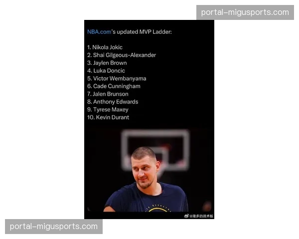 MVP最终三人名单出炉,东契奇、塔图姆、约基奇将角逐奖项 MVP最终三人名单出炉,东契奇、塔图姆、约基奇将角逐奖项