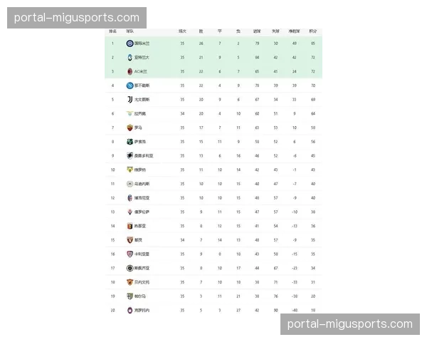 最终数据:本轮意甲场均肋部区域关键传球次数为8.7次,环比上升12% 最终数据:本轮意甲场均肋部区域关键传球次数为8.7次,环比上升12%