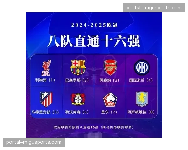 欧冠新赛制采用瑞士轮+附加赛模式，36队混战规则大改